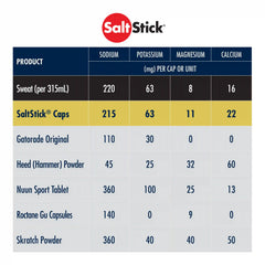 SaltStick Caps - 100ct